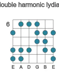 Guitar scale for double harmonic lydian in position 6